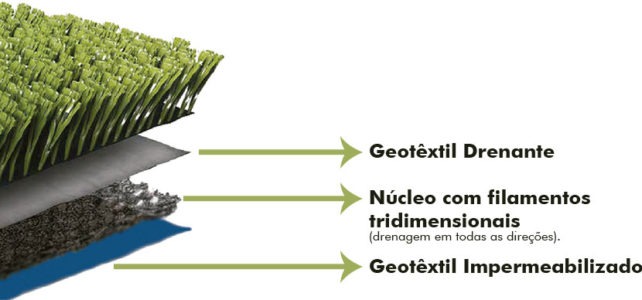 Geomanta Drenante MacDrain® Geomanta Drenante MacDrain®